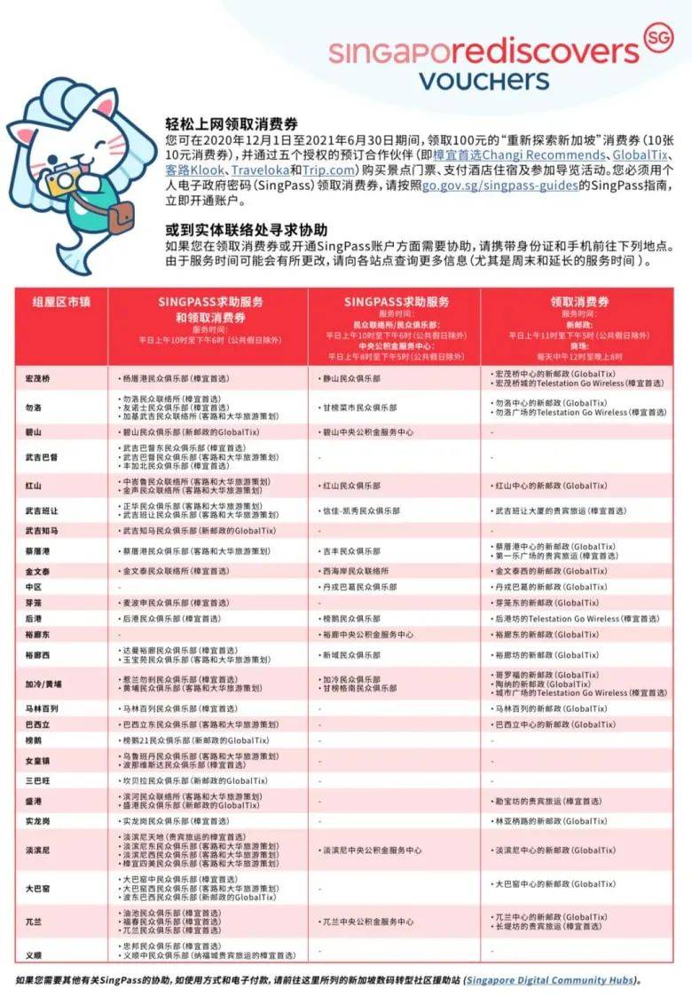 “重新探索新加坡”消費券一個月兌換3590萬元，新加坡旅遊局擬推出更多旅遊項目
