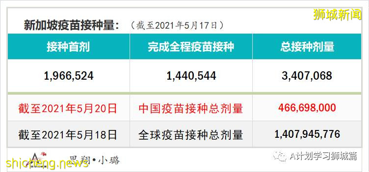 21日新加坡疫情：新增40起，其中社區30起，輸入10起；昨天共五名學生確診