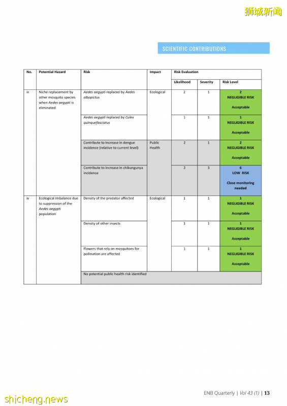 新加坡投放攜帶沃爾巴克菌雄蚊對抗登革熱