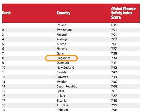 新加坡究竟有什么魔力？得以吸引到全世界的目光，并定居于此