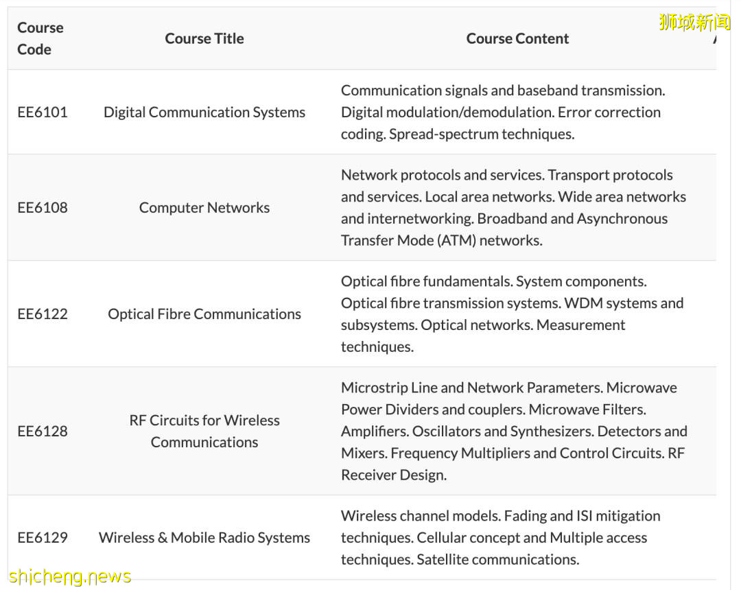 項目介紹 NTU 電子電氣工程學院授課型碩士項目 通訊工程
