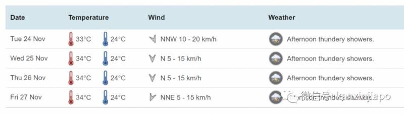 周末连两天狂风暴雨，“闪电之都”新加坡实至名归