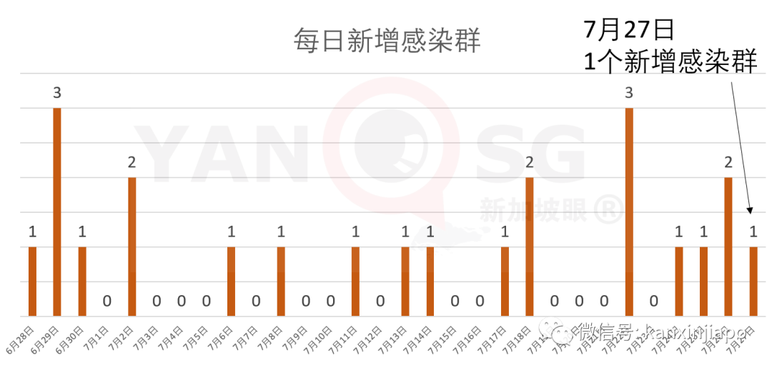 新加坡今增XXX，累计YYYYY | 新加坡新内阁“成团”，将继续带领新加坡“乘风破浪”