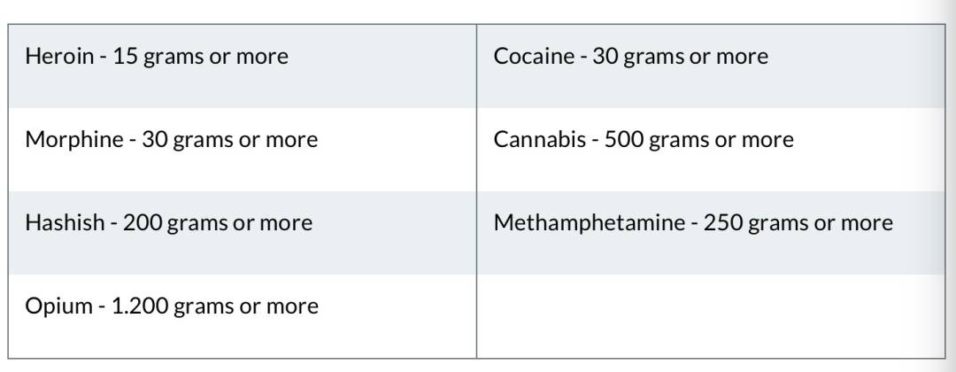 大膽！新加坡破獲14年最大宗大麻交易！20.5公斤，或判死刑