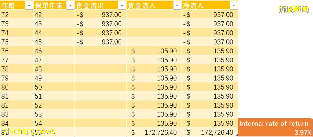 在新加坡，怎么去挑选重疾险产品
