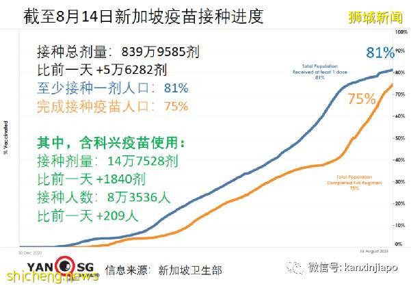 新加坡會不會重蹈英國疫情反彈覆轍