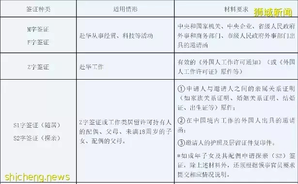 中国放宽赴华签证要求,短期探亲适用签证现开放申请