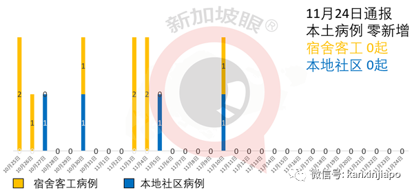 今增7 | 好久不见！12月酷航重启新加坡—武汉直飞