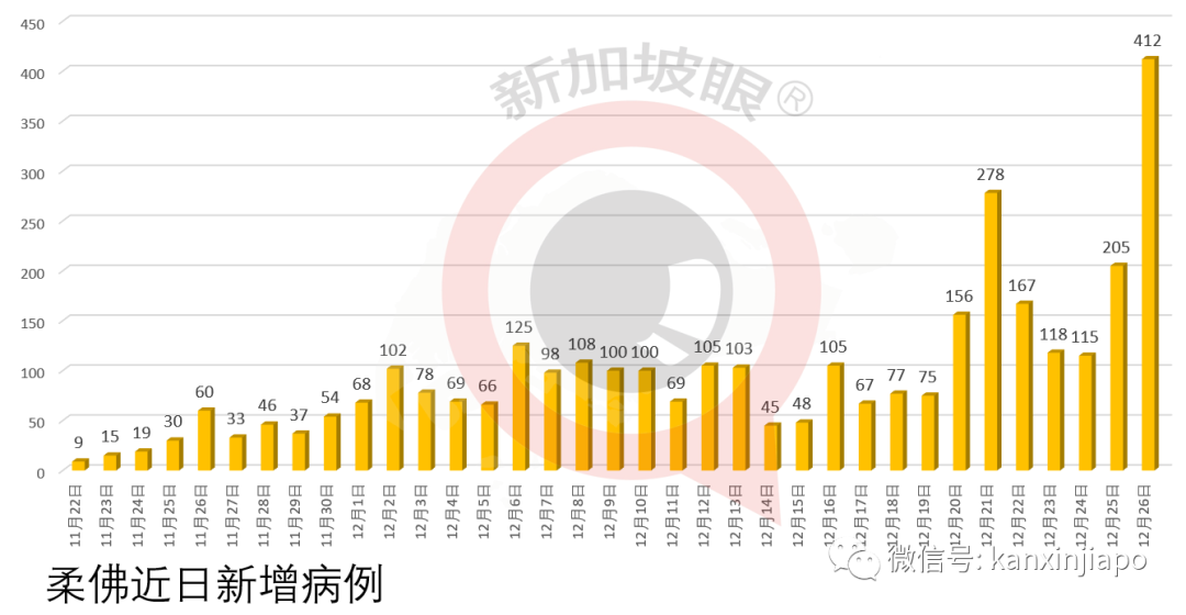 日本明日起关闭国境，只有新加坡和这些人可以入境