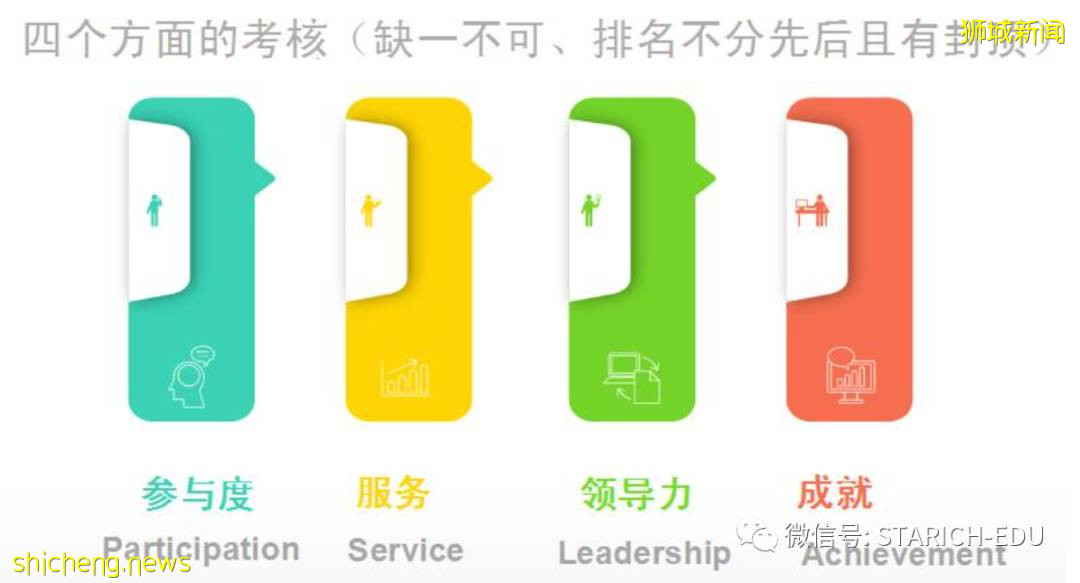 中國5+2與新加坡CCA，兩者模式有何不同 .