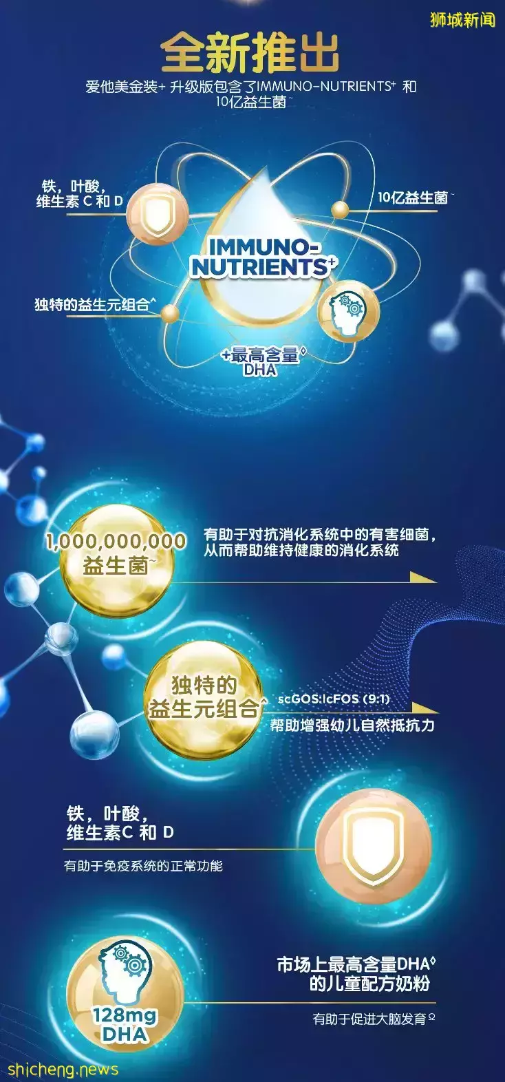 重磅!爱他美推出升级版金装! iPhone 13、Dyson电吹风、五星级酒店等超值赠品送给你