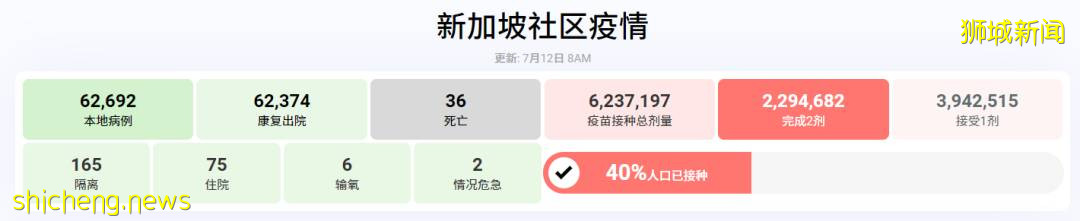 新加坡建議推動中新兩地疫苗接種書認證 便于日後通行