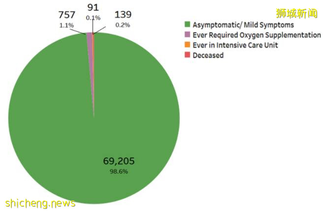 中國又現新加坡輸入!夫婦自駕遊引發多省市疫情,源頭不明