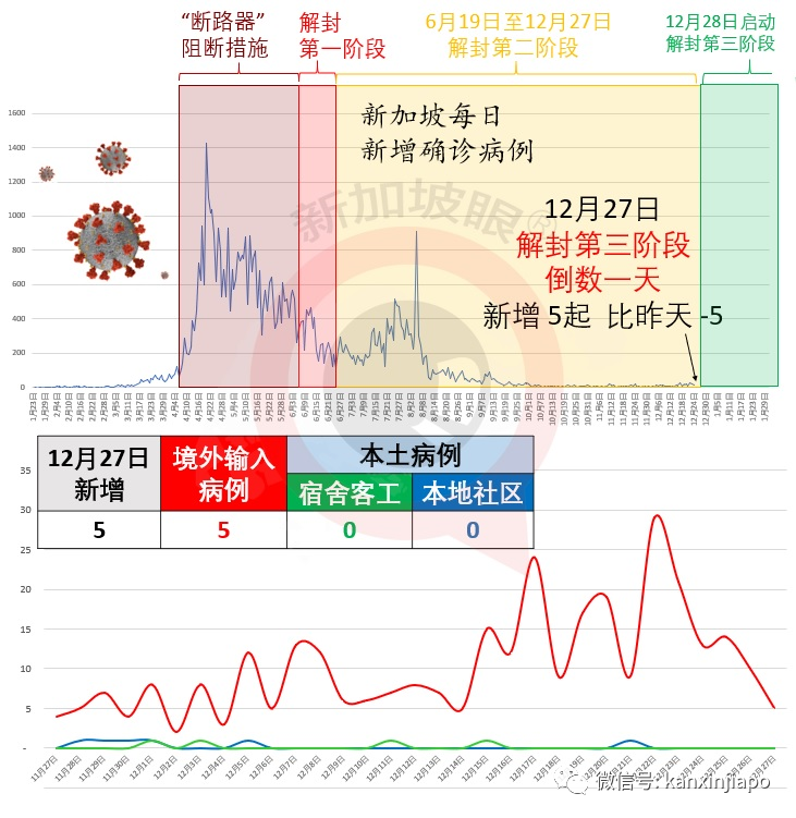 今增5 | 新加坡明天迈入第三阶段，红白喜事演唱会卡拉OK样样有规矩
