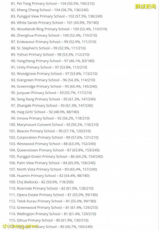 【留學資訊】新加坡幼升小很激烈，留給國際生到底有多少呢！（有點長有需要的話耐心看完）!