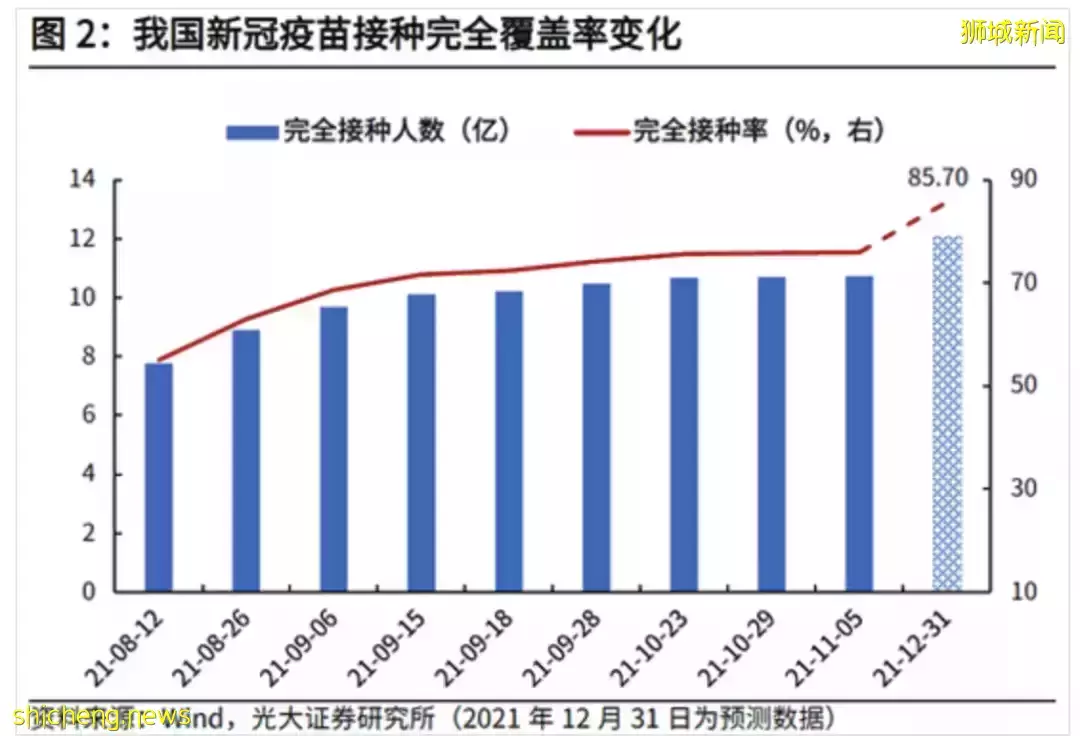 重磅!中国首款新冠特效药获批,开放有希望!新加坡会购入吗