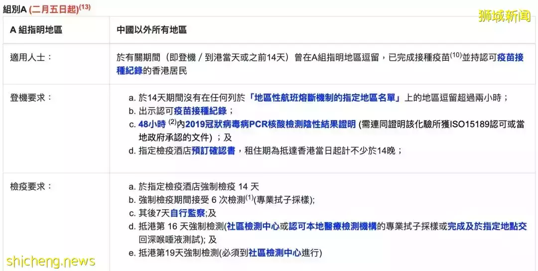 香港突然禁止新航著陸！回國機票破￥60000被搶光！李總理：有可能再收緊措施