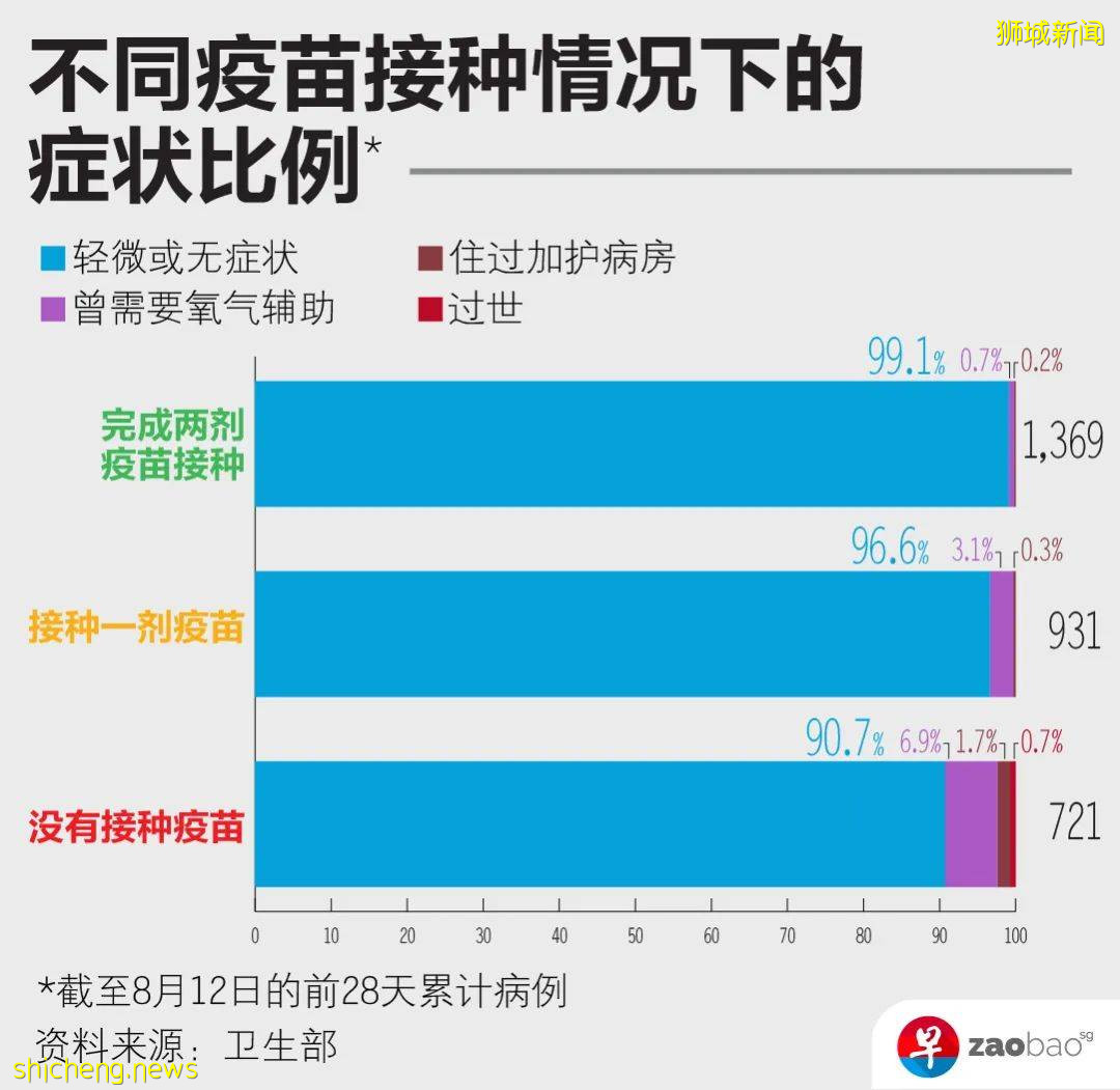 接种疫苗无需再预约!新加坡居民可直接前往接种中心接种疫苗