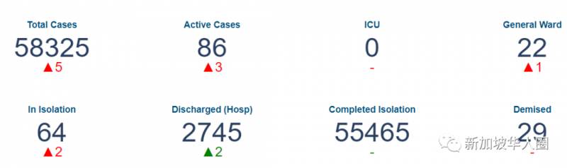新加坡增16例,新冠病毒出現變異感染超1000多例!疫苗還有效嗎