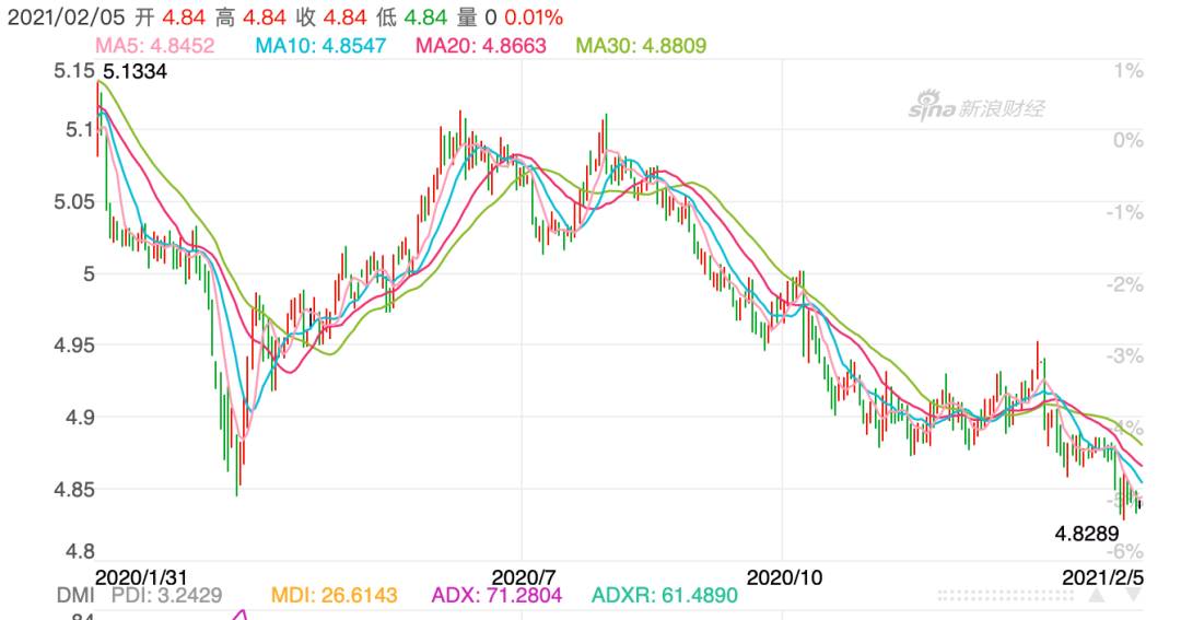 新币对人民币汇率跌至一年最低!这样花钱最划算