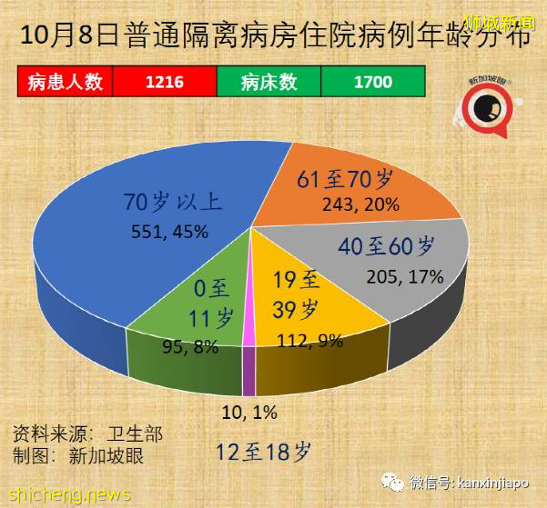 急诊部自检阳性者增8倍;新加坡国家传染病中心主任:须借助追加剂维持免疫力