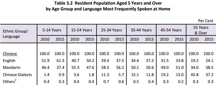 新加坡的中文表达,你看得懂吗