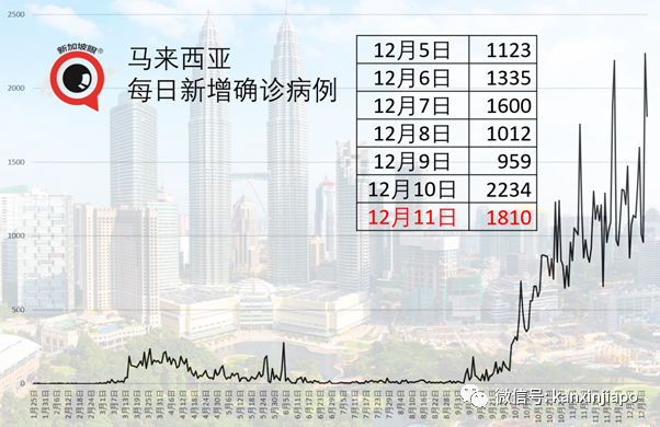 今增8 | 香港入境新加坡更严，明晚起须履行14天居家通知