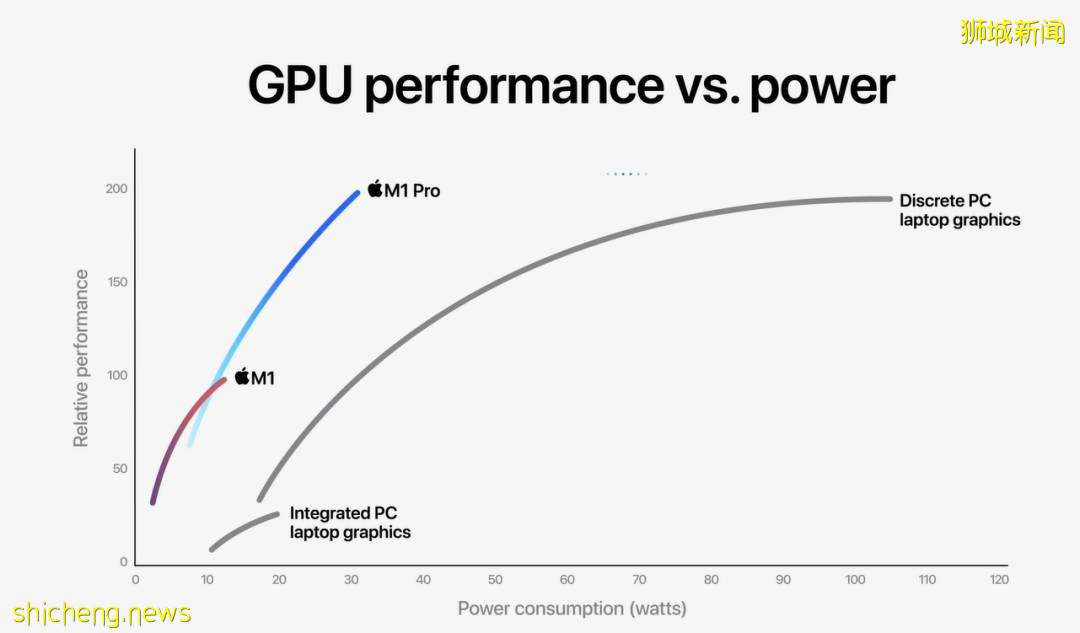 蘋果發布會來炸場！新産品“又強又醜”，刷屏新加坡朋友圈