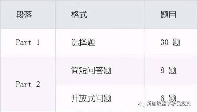 【留學資訊】全方位了解外籍學生如何進入新加坡公立學校和家長陪讀