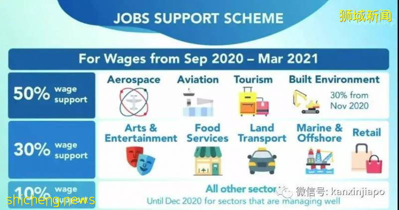 獅城熱點 李顯龍總理：新加坡政府將竭盡全力，帶領國人度過這場風暴