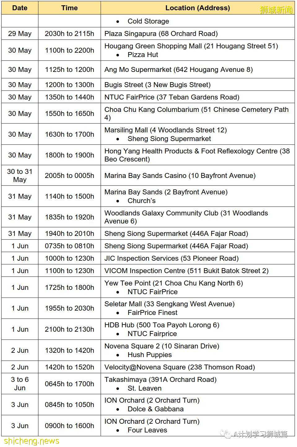 6月13日，新加坡疫情：新增13起，其中社區10起，輸入3起；五家私人醫療機構申請使用科興疫苗