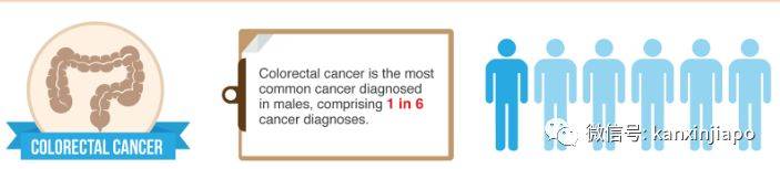 警惕！在新加坡最容易患的竟然是它