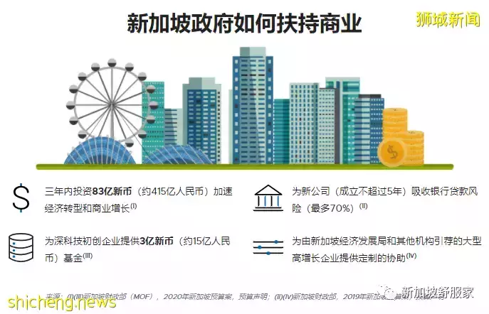 緣何在新加坡買房安家和投資置業