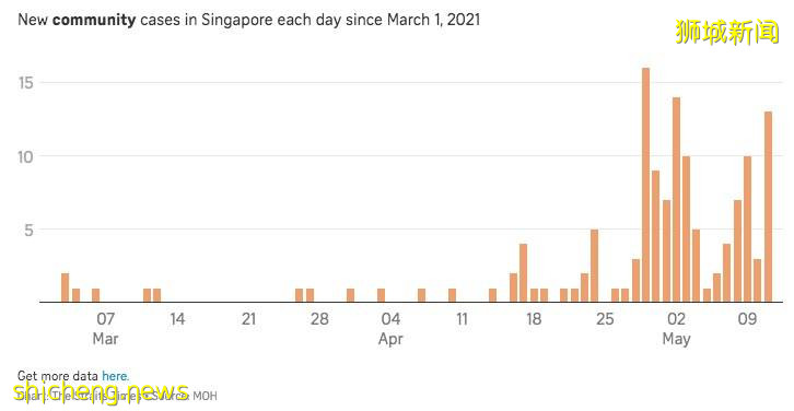 新加坡30人接種疫苗後感染，又有醫院發現變種病毒！吉隆坡已封城，新加坡還會封