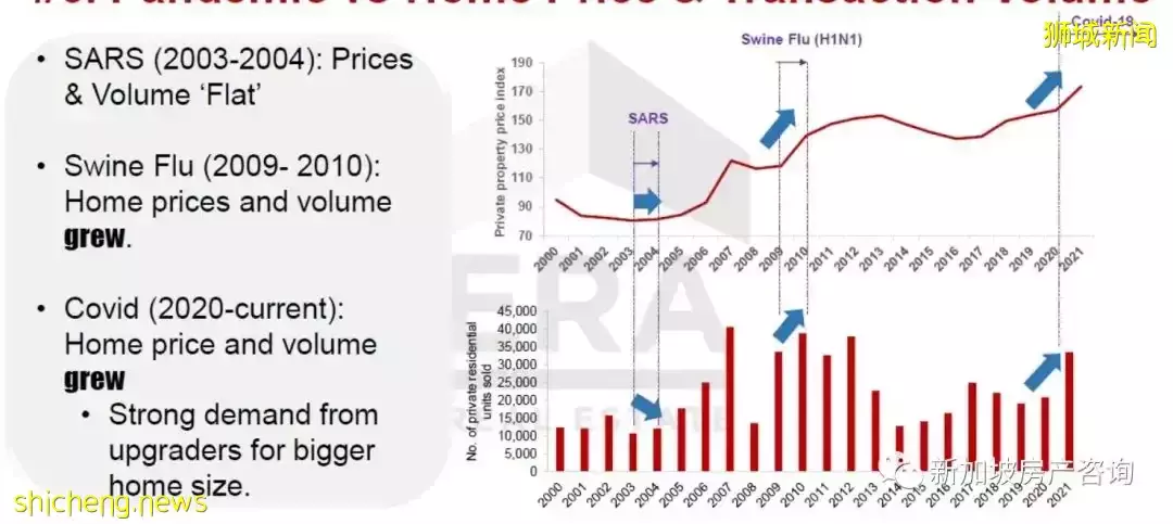 【市場分析】目前環境下我該如何選擇