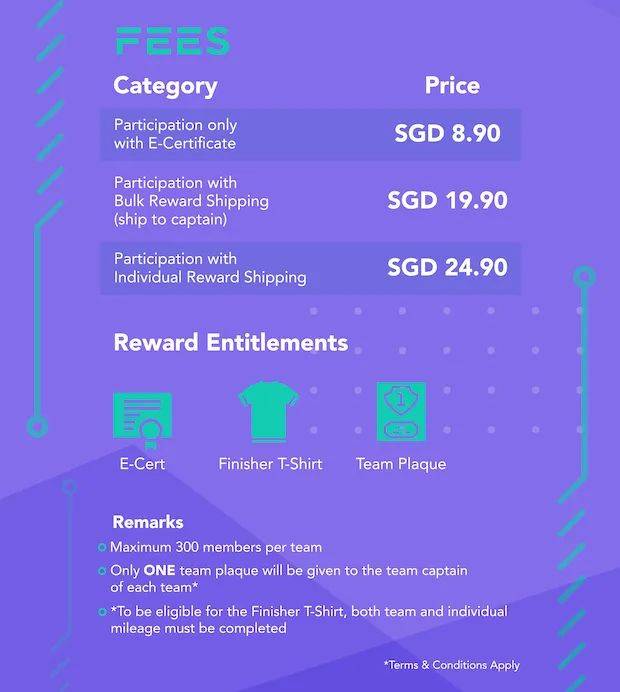 推廣全民運動！新加坡環島【團隊挑戰賽】你報名了嗎