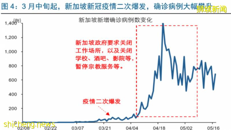 美、韓、日現第二波疫情!新加坡會繼續解封嗎!