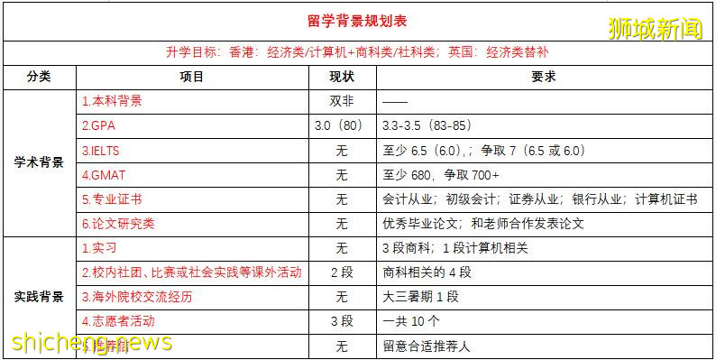 2021年的c與南洋理工大學申請難度大概是什麽樣的