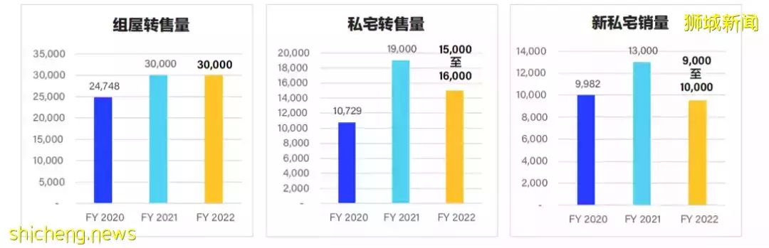獅城地産虎年展望 風險,機會和策略