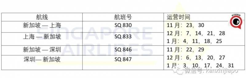 旅遊局動作頻頻，與國內外合作，就是要讓新加坡旅遊業再次瘋狂起來