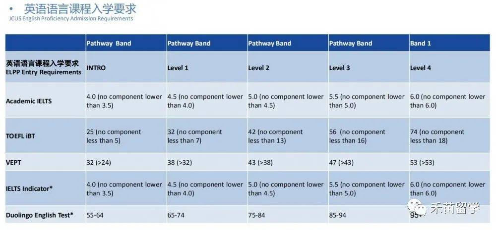 詹姆斯庫克大學新加坡分校