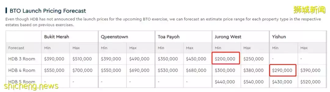 新加坡移民，精英瞬間成了“下等人”