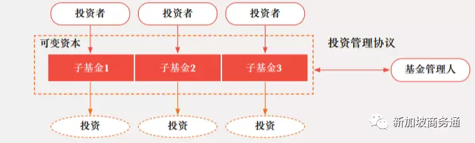 为何VCC架构如此吸引富豪?原因在这里