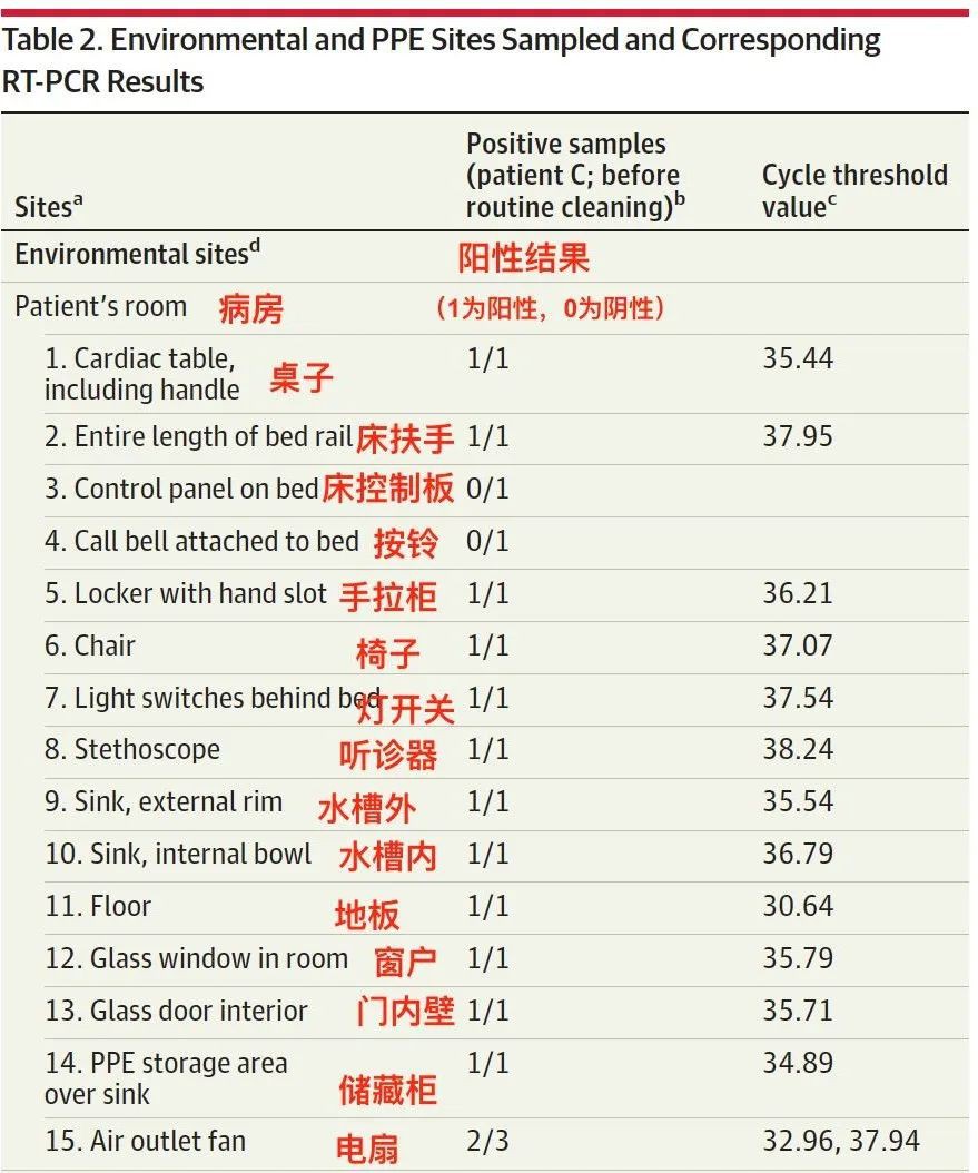 新加坡今天又暴增12例,总数150了 |抗疫进入新局势,讲究个人卫生10大铁律
