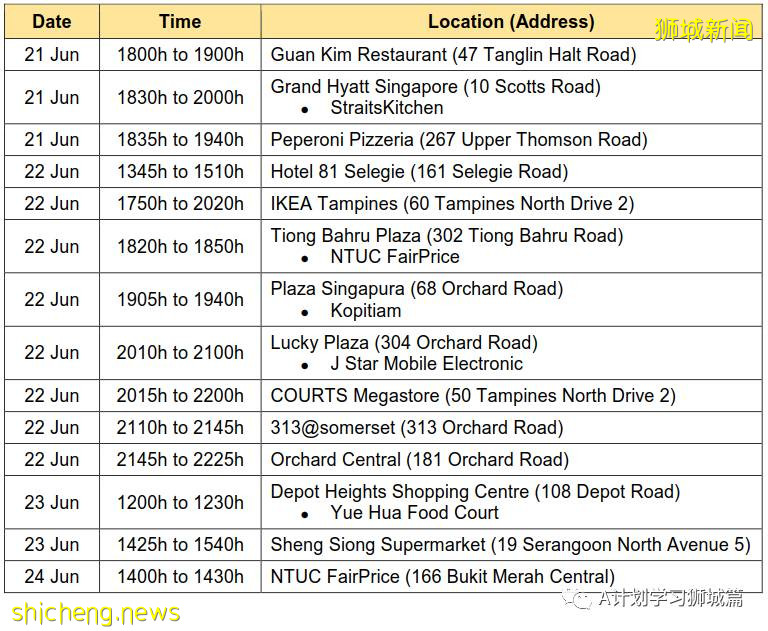 6月26日，新加坡疫情：新增17起，其中社區13起，輸入4起；紅山23座組屋居民可領取自助檢測儀