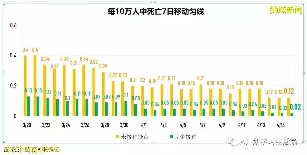 新增3049起，住院病患260人；新加坡衛生科學局批准中華醫院就連花清瘟膠囊開展臨床試驗