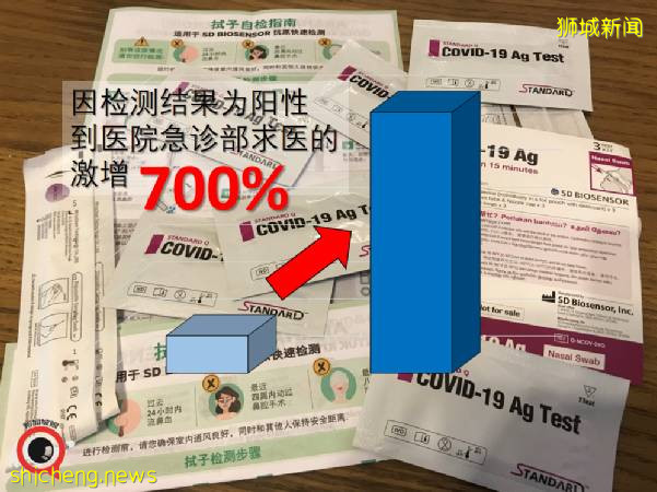 新加坡冠病后遗症准确数据终于出来了!儿童确诊创新高