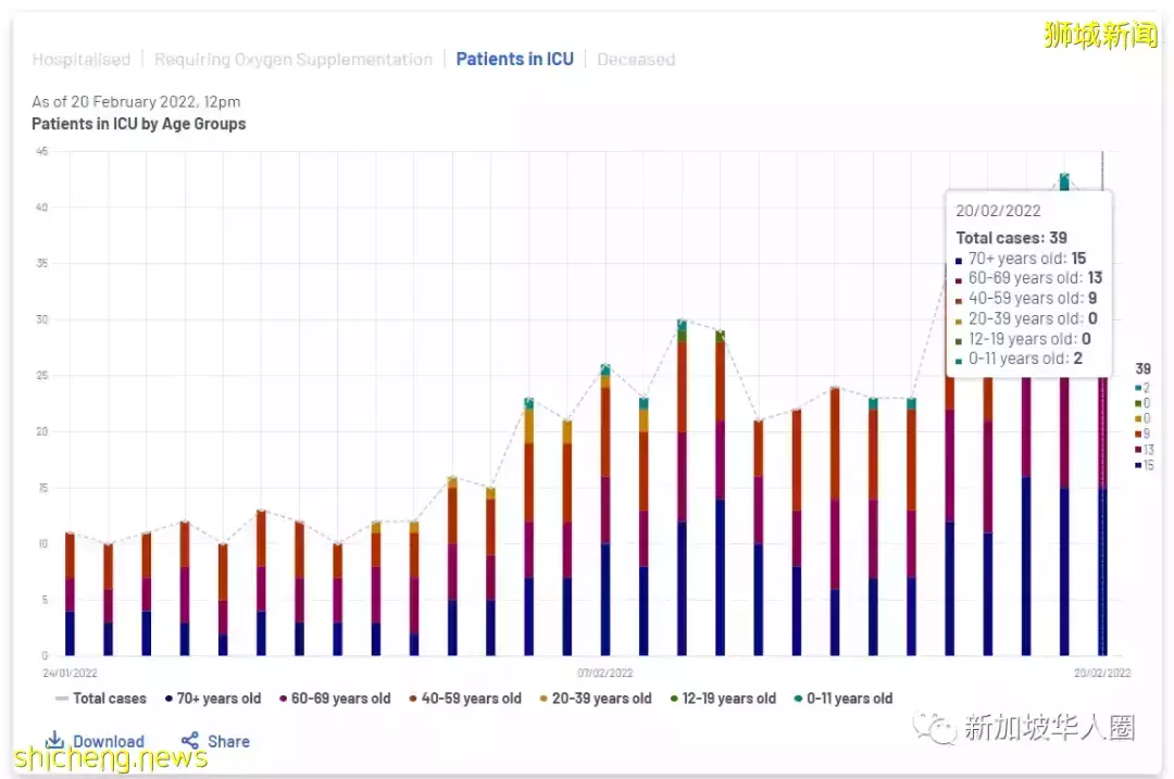 13623例,回國難了!新加坡4個航班再被熔斷!機票暴漲至6萬多