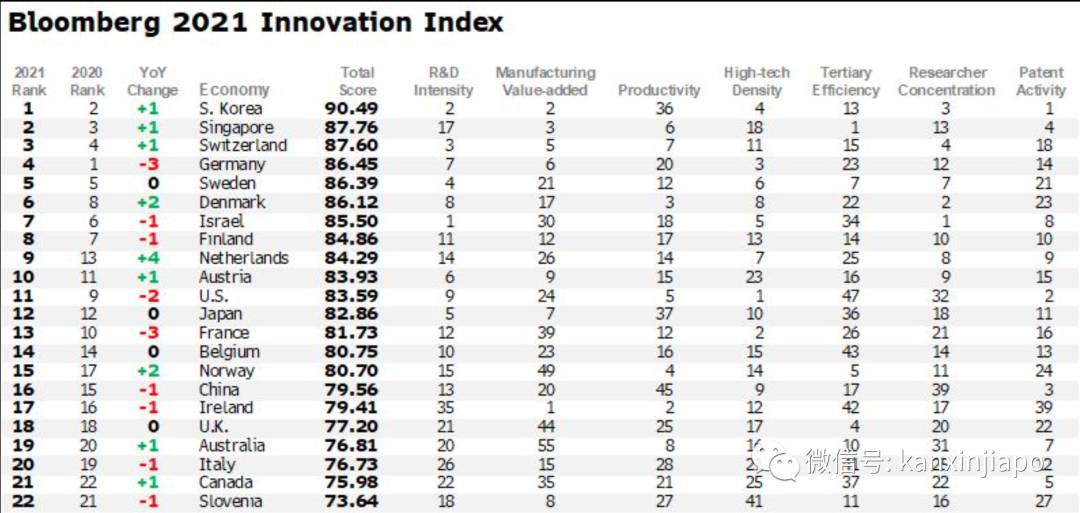 新加坡政府狂砸1000亿后又发钱!这些行业人群将受巨额资助