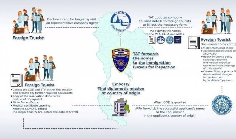 重磅!泰國對新加坡開放旅遊簽!歐盟27國、中國香港也要開放